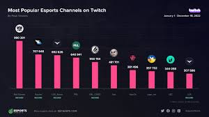 Resumen+de+audiencias+en+Twitch+2022+-+Esports+Bureau.+Revista+online++profesional+sobre+esports