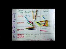 Simple Attractive Chart On Tenses Colourful Hands