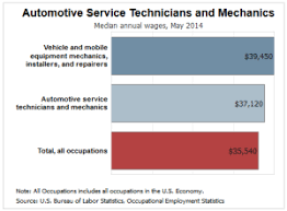 4 Reasons Being A Mechanic Could Be An Amazing Life Choice