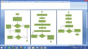 Pcb Design Flow Chart And Terrms Related To Pcb Pcbdesignonlyn
