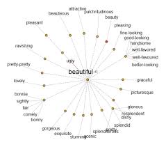 Black beauty the autobiography of a horse (webster's czech thesaurus edition) group, icon on amazon.com. Lost For Words Try A Visual Thesaurus Bluestem Marketing Visual Thesaurus Thesaurus Visual