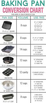 I'd like to stick to just one size at least to start. Baking Pan Substitutions For Any Recipe Crazy For Crust