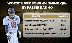 Maybe you would like to learn more about one of these? Peyton Manning Had The Worst Season Of Any Super Bowl Winning Qb For The Win