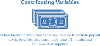 Labor Cost Employee Cost Calculator How Much Does An Employee Cost