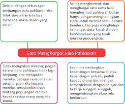 ️ kunci jawaban buku siswa ️ tema 7 peristiwa dalam kehidupan kelas 5 halaman 197, 198, 199, 200, 202 ️ subtema 3 pembelajaran 6 Lengkap Kunci Jawaban Halaman 197 198 199 200 202 Tema 7 Kelas 5 Buku Siswa Tematik Pojok Edukasi
