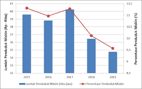 Membuat tebing akuarium dari sterofoam (part 1). Https Www Northsumatrainvest Id Data Pdf Publication 10 20 Labura 20potensi 20daerah Pdf