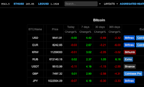Download security and compliance information. 4 Tools To Monitor Bitcoin Transactions Receive Email Alerts Cryptotrends