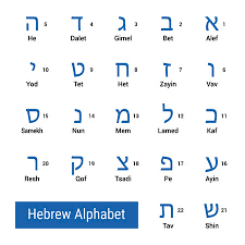 Hebrew is written from right to . Colored Hebrew Alphabet Royalty Free Cliparts Vectors And Stock Illustration Image 6479072