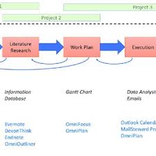 Project Planning This Figure Shows A Screenshot Of The