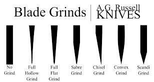 Blade Grinds Agrussell Com