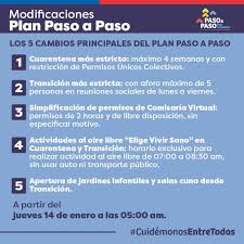 ¿qué cosas pueden funcionar en fase 4? Tambien Te Mareaste Con Los Cambios Al Plan Paso A Paso Preguntas Y Respuestas Para Saber Cuando Sacar Permisos Para Que Y Que No Puedes Hacer Duna 89 7 Duna 89 7