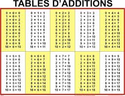 Table De Multiplication De 3 Inspiration Tables D Additions De Soustractions De Multiplications Et En 2020 Table Addition Soustraction Exercices De Multiplication