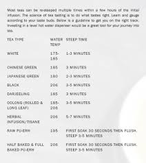 Tea 101 A Guide To Steeping Simplicity Relished