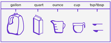 Liquid Measurement Chart Definition Facts And Examples