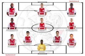 Benfica staat naar verluidt niet. Opstellingen Fc Groningen Ajax Ajaxfanzone Nl