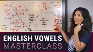 In english, several different letter combinations can be used to spell the same sound and there are silent. American English Vowels Pronunciation Masterclass Hadar Shemesh The Accent S Way