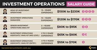 Additionally, investment manager typically reports to a head of a unit/department. Investment Operations Salary Guide Funds Management Australia