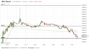 Alice In Wonderland Price Action Indices And Macro Events