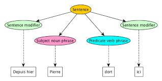 (inf) => changer de direction. Reading French 5