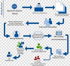 process flow transparent background png cliparts free