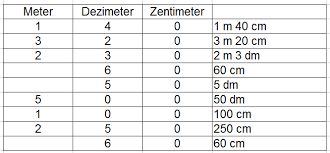 A common question is how many inch in 1 centimeter? Meter Dezimeter Und Zentimeter Umrechnen
