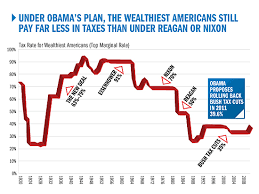 ants grasshoppers highest tax rates of every president