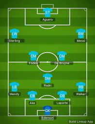 Tài hiệp 1 14/20 trận gần nhất của man city có tối thiểu 1 bàn thắng ở hiệp 1. Ä'á»™i Hinh Man City M U Inter Psg Va Juventus Sáº½ Ra Sao Náº¿u Co Messi