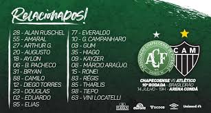 Igor rabello (atlético mineiro) finalização com o pé direito do meio da área no canto inferior esquerdo após escanteio. Relacionados Para Chapecoense X Atletico Mg Chapecoense