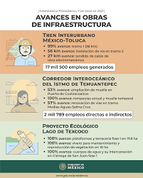 Please remember to share it with your friends if you like. Gobierno De Mexico Fotos Facebook