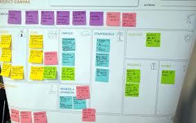 For the sake of keeping the canvas simple, i've not. Project Canvas Senior It Project Manager Heiko Lubbe