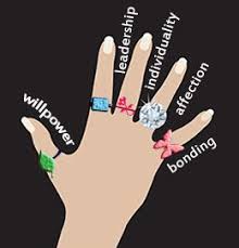 What Does Wearing Your Ring On Which Finger Mean How To Wear Rings Finger Meaning Ring Finger Meaning