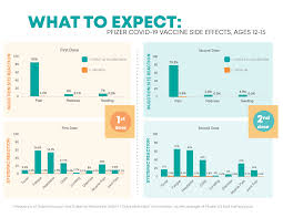 Maybe you would like to learn more about one of these? What To Expect After Getting The Covid 19 Vaccine Richmond City Health Department
