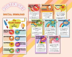 Studio Habits of Mind Poster Set - Etsy