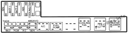Select category abarth acura aixam alfa romeo aprilia aston martin audi bayliner bmw bobcat buick cadillac caterham chevrolet chevy chrysler citroen dacia daewoo daf datsun dodge ducati eagle electrical wiring diagram ferrari fiat fiero. Fuse Box Diagram Chevrolet Cavalier 1995 2005