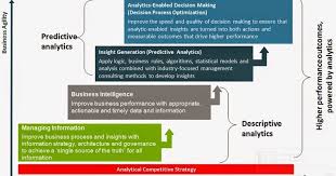 Are You Ready For Personalized Predictive Analytics Pred Predictive Analytics Machine Learning Artificial Intelligence Learn Artificial Intelligence