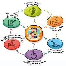 Having a fixed benefit that pays. Term Insurance Compare Buy Term Insurance Plan Online In India
