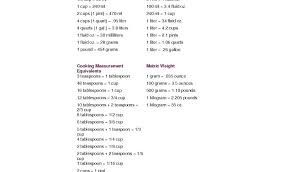 Elegant Teaspoon To Tablespoon Chart Michaelkorsph Me