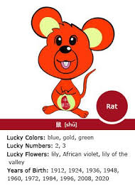 The Year Of The Rat Chinese Zodiac Sign For 1948 1960 1972 1984 1996 2008 Chinese Zodiac Signs Chinese Zodiac Zodiac