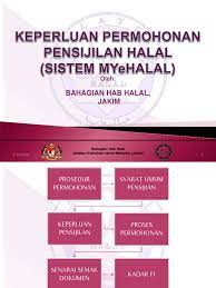 Tiada bayaran yang dikenakan kepada pemohon bagi tujuan pengiktirafan. Keperluan Permohonan Halal Sistem Myehalal V2 2