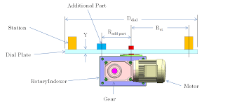 Example Of Rotary Indexer Sizing Calculation For Table Plate Driving Application 1 3 Machine Design Rotary Example