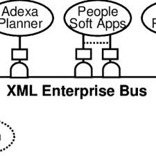 Msn, fnp, & dnp degree options at nau. Pdf Fundamental Principles For Agile Systems Engineering