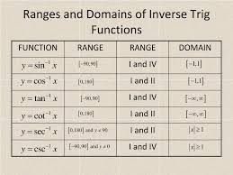 Ppt Lg 2 3 Inverse Trig Functions Powerpoint Presentation Free Download Id 2834780