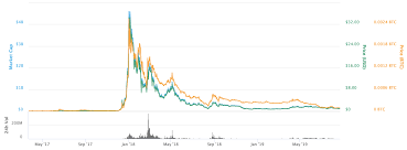 What Is Nano Nano Cryptocurrency About Thecryptoreport Com