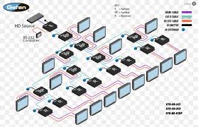 Which file sharing is most likely the simplest to set up and use? Daisy Chain Category 5 Cable Hdmi Wiring Diagram Electrical Wires Cable Png 1224x792px Daisy Chain