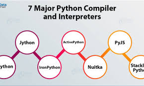7 Major Python Compilers And Interpreters Free Online Available Dataflair