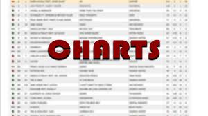 Dance Charts Top 20 Electro House Charts