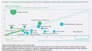 Overall, around 200 companies both local and foreign. The Most Innovative Companies Of 2020 According To Bcg