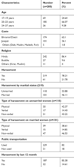 Although a strong public transport system is the catalyst for growth, the key always lies in the business community. Sexual Harassment In Public Transportation Among Female Student In Kat Rmhp