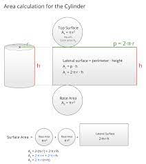 Total_area = base_area + lateral_area, or total_area = 2 * π * r² + (2 * π * r) * h, Cylinder Calculator 3d Matheretter