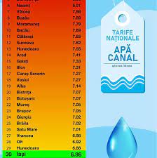 Deci, aveti idee cat costa un mc de apa rece si cat costa unul de apa calda? PreÈ›ul Apei Pe Metru Cub Pe JudeÈ›e In Romania